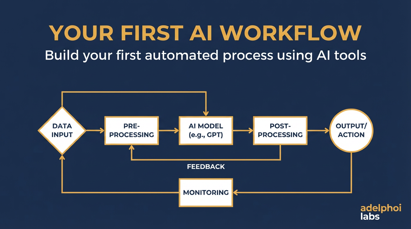 Module 5: Building Your First AI Workflow course graphic